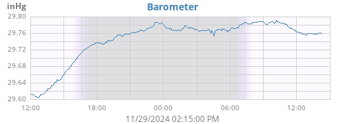 daybarometer