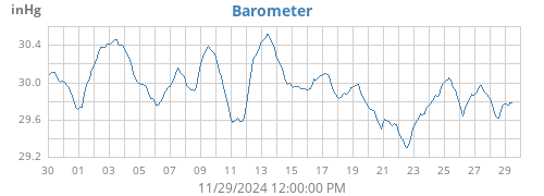 monthbarometer