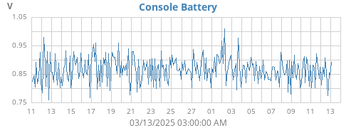 monthvolt