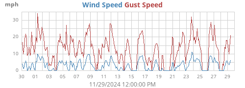 monthwind