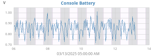 weekvolt